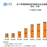 钻研了20万家企业后，我们找到了银发经济万亿规模的奥秘...